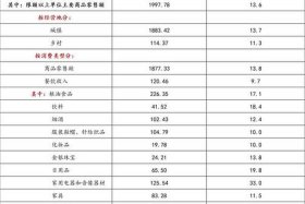 电商占据了社会零售总额的多少（电商占据了社会零售总额的多少倍）