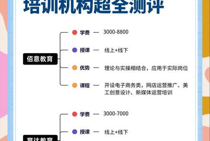 电商培训班主要学什么;电商培训班主要学什么专业 电商培训班主要学什么;电商培训班主要学什么专业