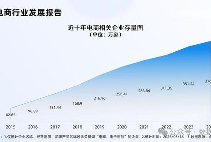 金融电商的例子;电商在金融业的应用情况 金融电商的例子;电商在金融业的应用情况