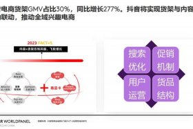 电商和客户什么关系 电商客户跟其他行业客服有什么差异化特点