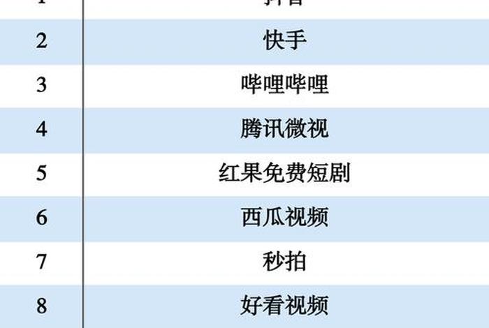 电商短视频平台有哪些（电商短视频平台有哪些平台）