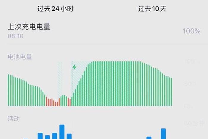 电池容量与口数怎么计算；电池容量与口数怎么计算的