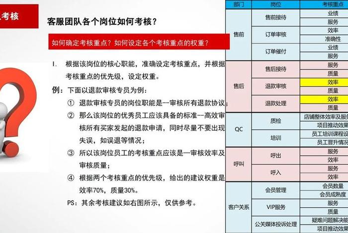 电商经理如何带团队，如何带好电商团队