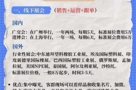 b2b电商平台获客 - b2b电商平台获客渠道包括