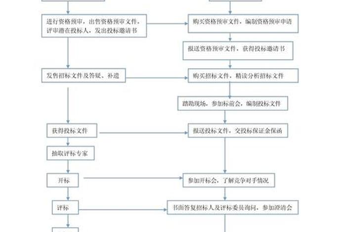 大唐电商平台投标;大唐电商平台投标流程 大唐电商平台投标;大唐电商平台投标流程