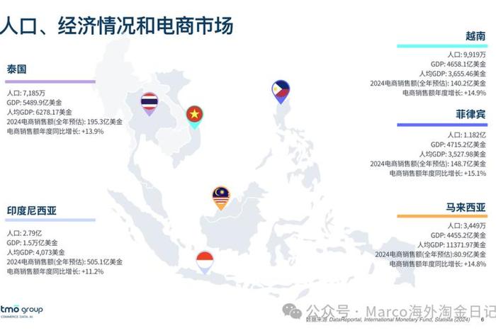 如何做东南亚跨境电商(如何做东南亚跨境电商赚钱) 如何做东南亚跨境电商(如何做东南亚跨境电商赚钱)