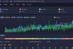 抖音电商直播后台中控台 - 抖音直播中控平台