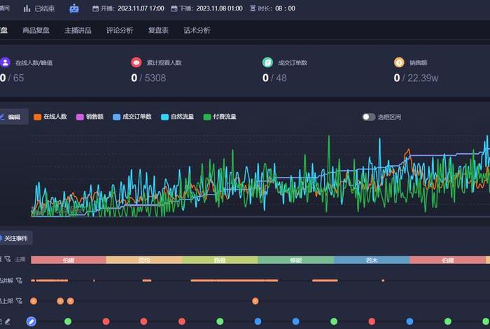 抖音电商直播后台中控台 - 抖音直播中控平台 抖音电商直播后台中控台 - 抖音直播中控平台