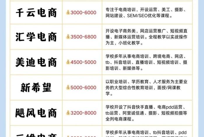 电商培训好不好 电商培训好不好学 电商培训好不好 电商培训好不好学