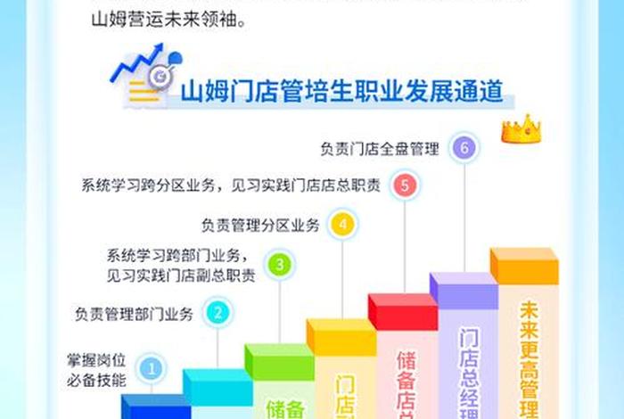 沃尔玛电商招聘；沃尔玛电商招聘要求