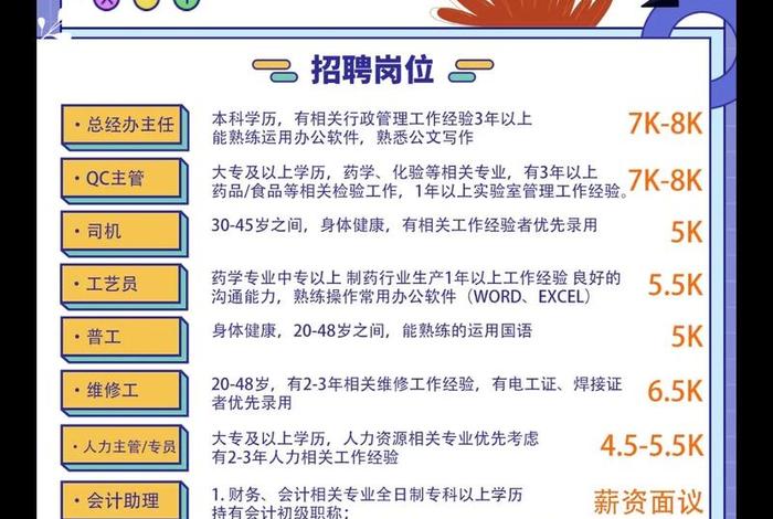 药品电商招聘 药品电商运营招聘 药品电商招聘 药品电商运营招聘
