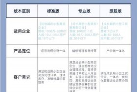 电商的erp软件包含什么内容，电商的erp软件包含什么内容和方法