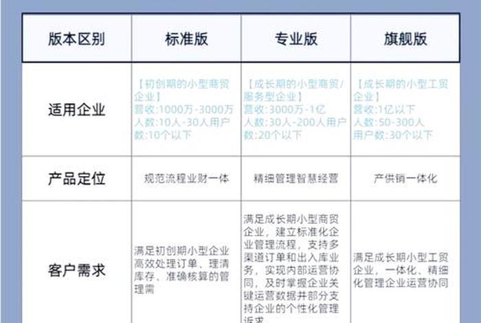 电商的erp软件包含什么内容，电商的erp软件包含什么内容和方法