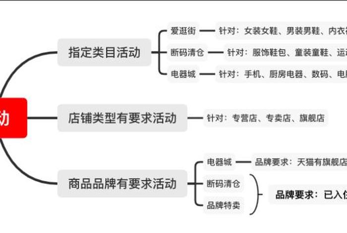 电商推广营销联系方式(电商营销推广方式有哪些?) 电商推广营销联系方式(电商营销推广方式有哪些?)