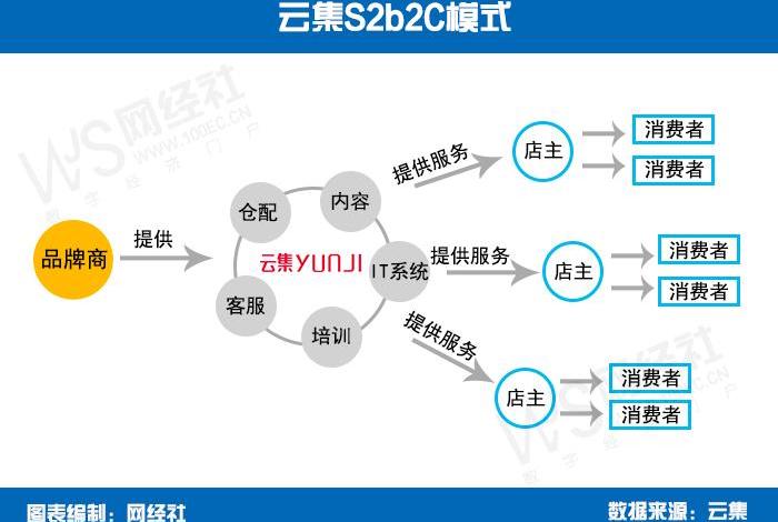 云集电商平台的是正品吗、云集是正规电商平台吗 云集电商平台的是正品吗、云集是正规电商平台吗