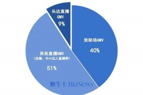 电商cmr指标、电商指标gmv