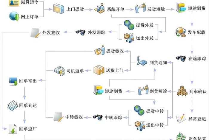 eta跨境物流 - 跨境物流erp eta跨境物流 - 跨境物流erp