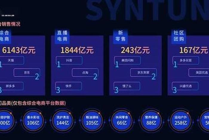 电商销售额排名前三十主播；直播电商销售额排名