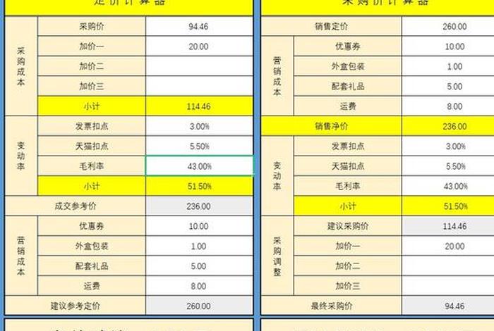电商平台费用明细表，电商平台费用怎么算