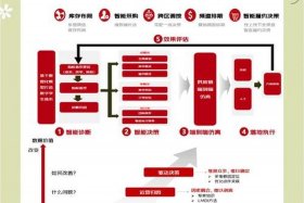 京东电商平台供应链融资（京东电商平台供应链融资模式有哪些）