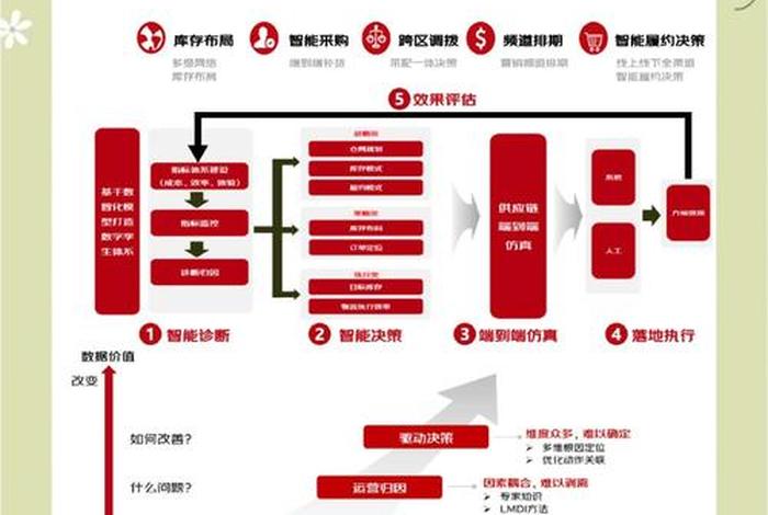京东电商平台供应链融资(京东电商平台供应链融资模式有哪些) 京东电商平台供应链融资(京东电商平台供应链融资模式有哪些)