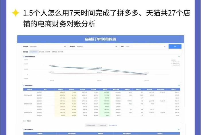 做电商需要投资多少钱呢(做电商需要投资多少钱呢知乎) 做电商需要投资多少钱呢(做电商需要投资多少钱呢知乎)