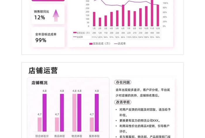 电商运营年终总结报告个人工作,电商运营年终总结报告个人工作情况 电商运营年终总结报告个人工作,电商运营年终总结报告个人工作情况
