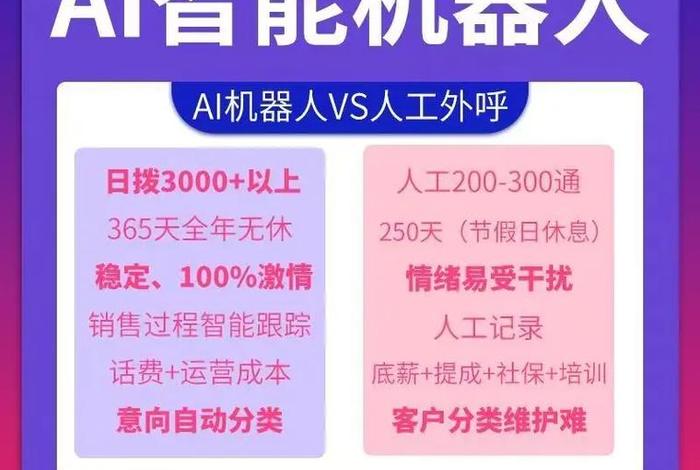 江西电商智能外呼系统、江西电商智能外呼系统联系方式
