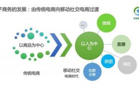 海南电商培训 海南电商培训讲师冯雨