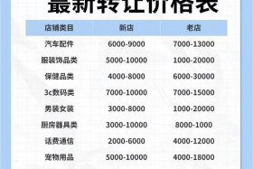 商店上新产品时因从那几个方面寻找商品的卖点，如何寻找新产品的卖点