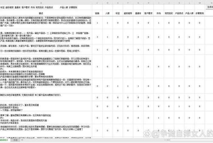 电商搜索关键词数据；什么是关键词搜索电子商务