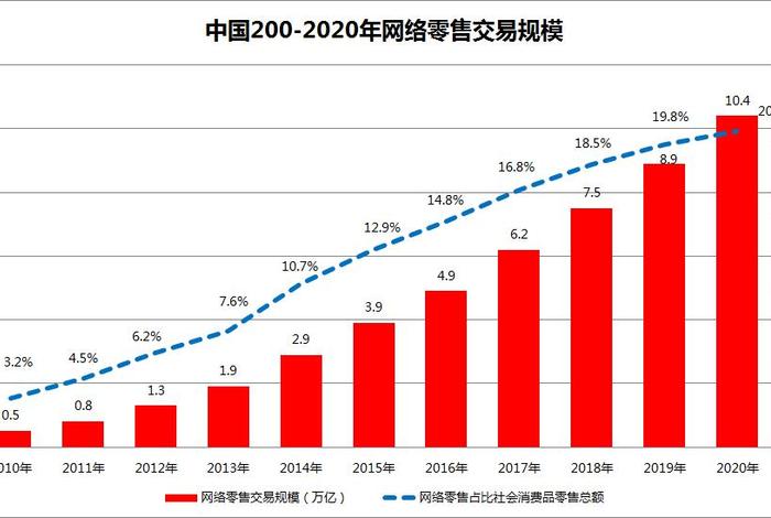 中国跨境电商交易额增长 - 中国跨境电商交易额增长趋势 中国跨境电商交易额增长 - 中国跨境电商交易额增长趋势