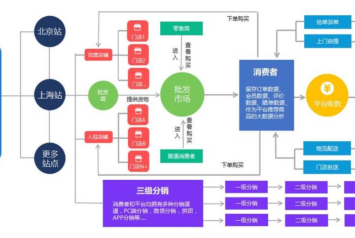 B2B电商平台开发 b2b电商平台开发方案 B2B电商平台开发 b2b电商平台开发方案