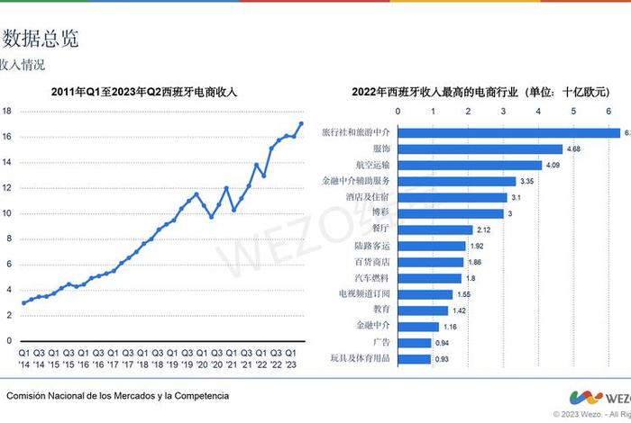 跨境电商开发数据、跨境电商开发产品需要什么数据 跨境电商开发数据、跨境电商开发产品需要什么数据