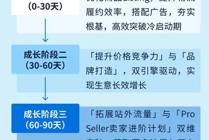 沃尔玛跨境电商平台的品类 - 沃尔玛跨境电商平台的品类怎么选