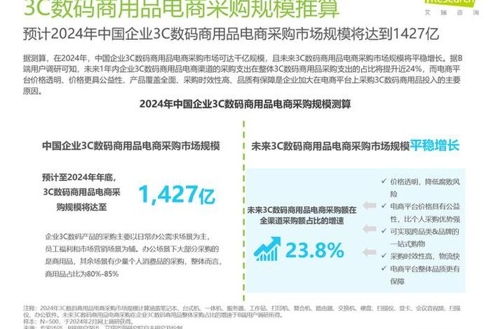 电商化采购是什么 - 电商化采购是什么意思