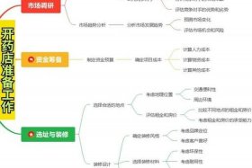 医药电商运营入门基础知识、医药电商运营入门基础知识题库