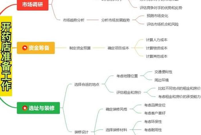 医药电商运营入门基础知识、医药电商运营入门基础知识题库 医药电商运营入门基础知识、医药电商运营入门基础知识题库