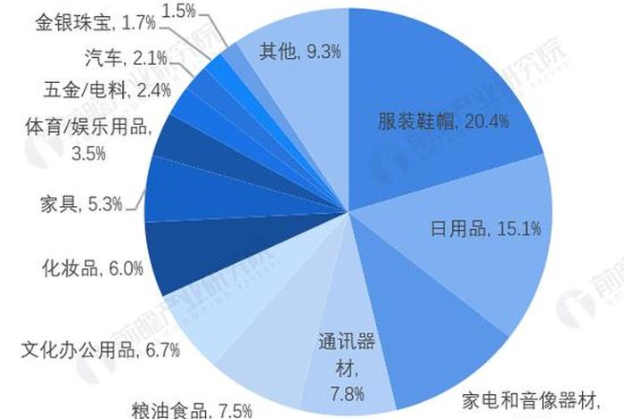 电商中国零售市场占比 电商中国零售市场占比多少