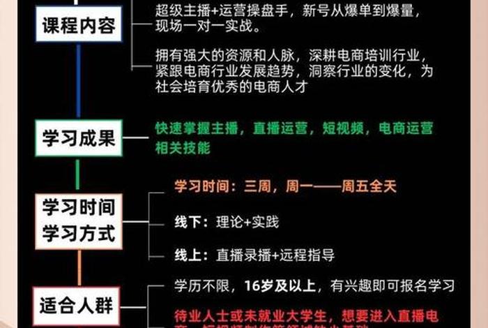 中山市电商培训机构、中山市电商培训机构哪家好