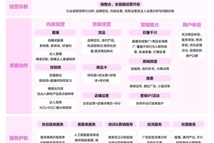 电商经验指什么（电商经验指什么内容）