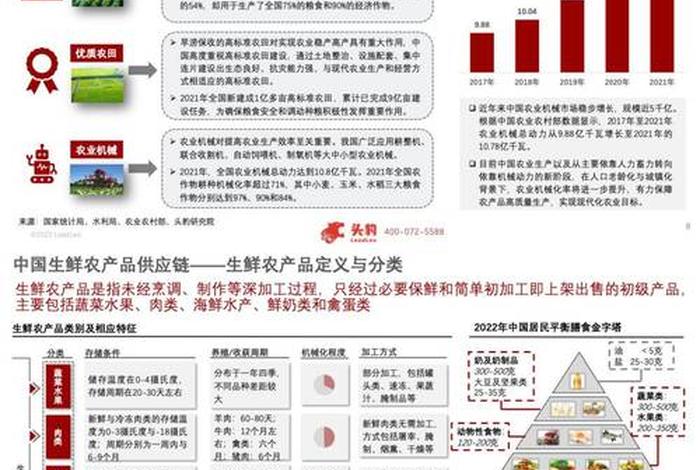 生鲜农产品电商平台供应商；生鲜农产品电商平台供应商是什么