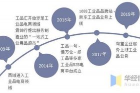 国内工业品电商平台有哪些 - 国内工业品电商平台有哪些公司