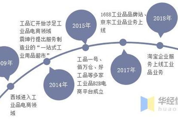 国内工业品电商平台有哪些 - 国内工业品电商平台有哪些公司