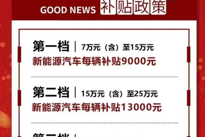 商务局汽车置换补贴最新通知,广州市商务局汽车置换补贴 商务局汽车置换补贴最新通知,广州市商务局汽车置换补贴