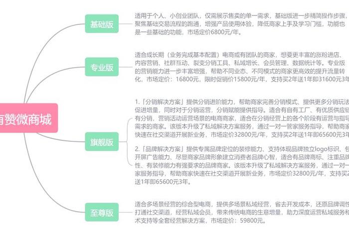 微电商平台有赞的特点是(有赞微商城的特点) 微电商平台有赞的特点是(有赞微商城的特点)
