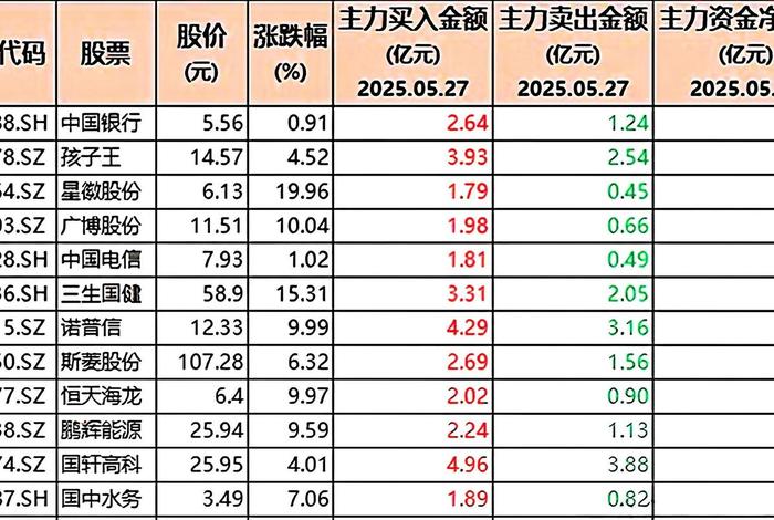 跨境电商股票 - 跨境电商股票一览表 跨境电商股票 - 跨境电商股票一览表