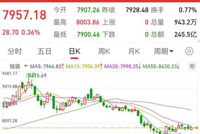 医药电商股后期走势,医药电商股后期走势如何 医药电商股后期走势,医药电商股后期走势如何