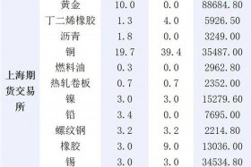 电商交易费率 - 电商交易费率是多少
