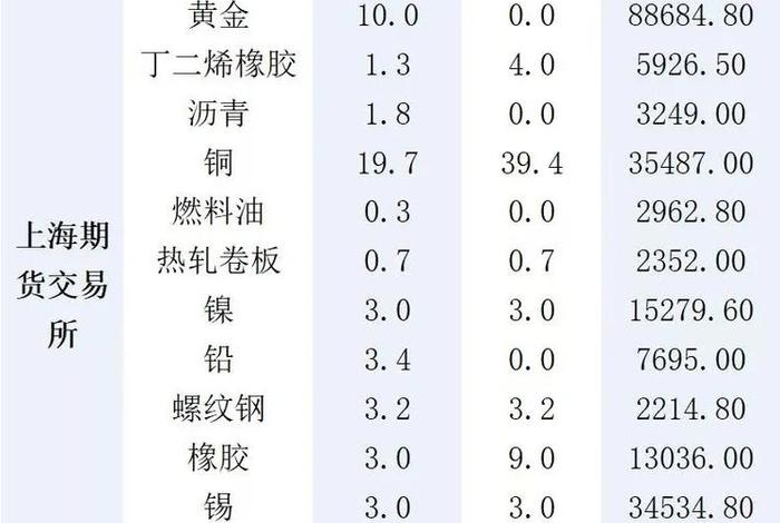 电商交易费率 - 电商交易费率是多少